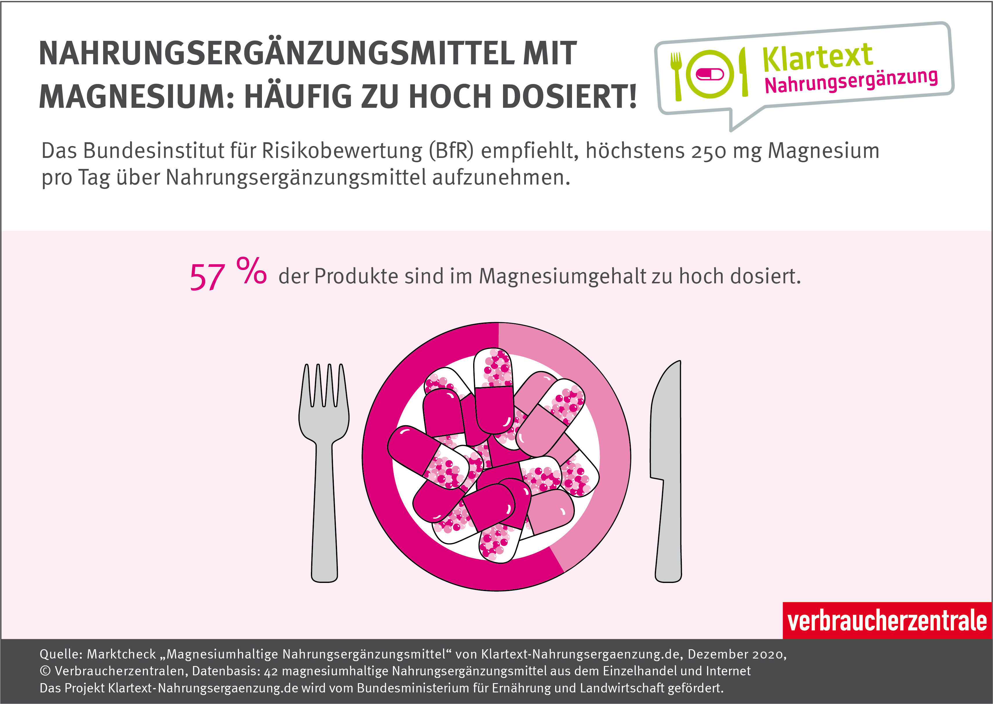 Nüsse - wie nachhaltig und gesund sind sie? - Marktcheck - TV