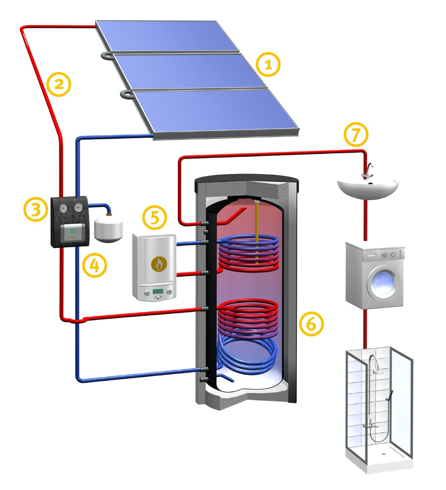 Grafik einer Solartherme-Anlage mit Ziffern