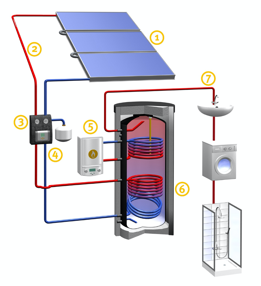 Solarheizung: Kosten, Auslegung, Wirtschaftlichkeit