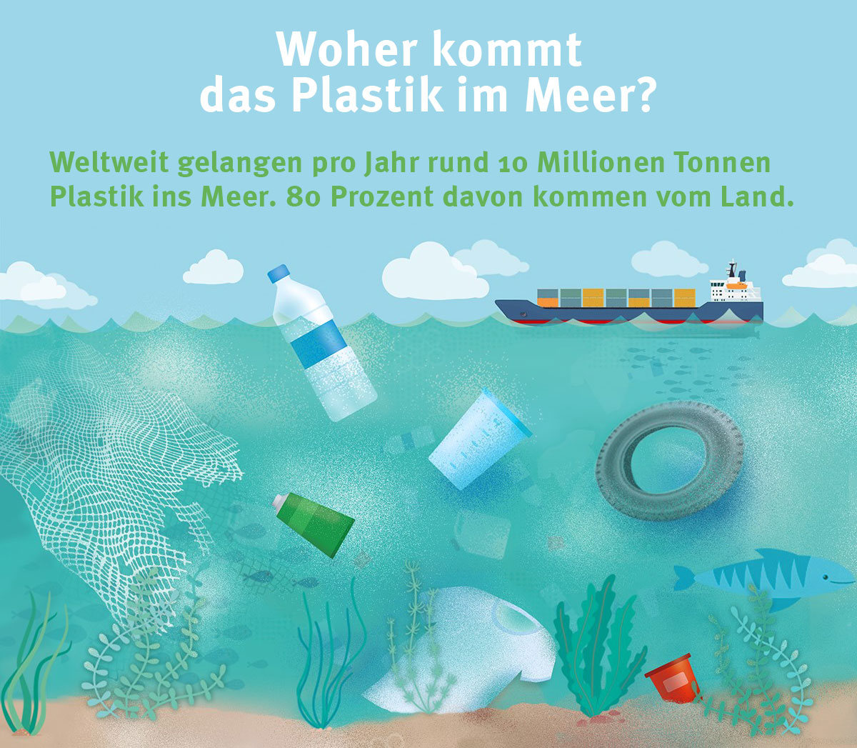 Plastik Ein Zunehmendes Problem Für Umwelt Und Gesundheit Verbraucherzentrale Hessen 