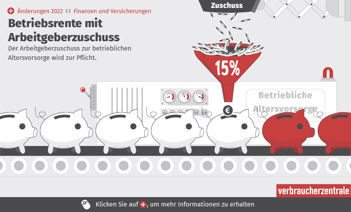 Betriebsrente mit Arbeitgeberzuschuss