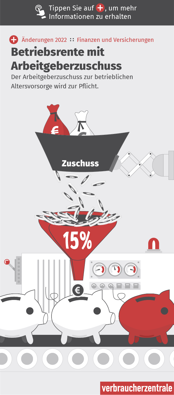 Betriebsrente mit Arbeitgeberzuschuss