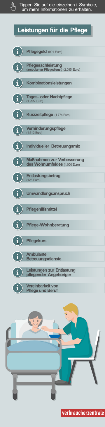 Die Grafik zeigt Leistungen für die Pflege im Pflegegrad 5