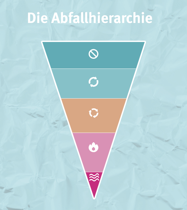 Die Grafik zeigt eine umgedrehte Pyramide.