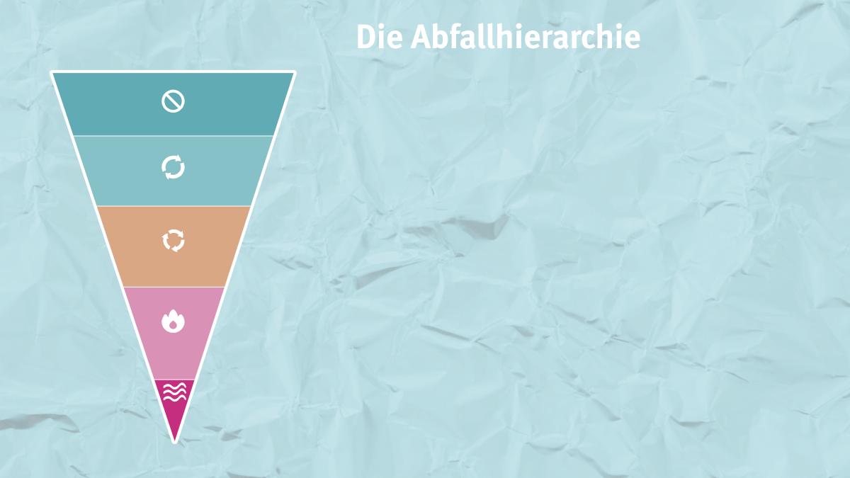 Die Grafik zeigt eine umgedrehte Pyramide.