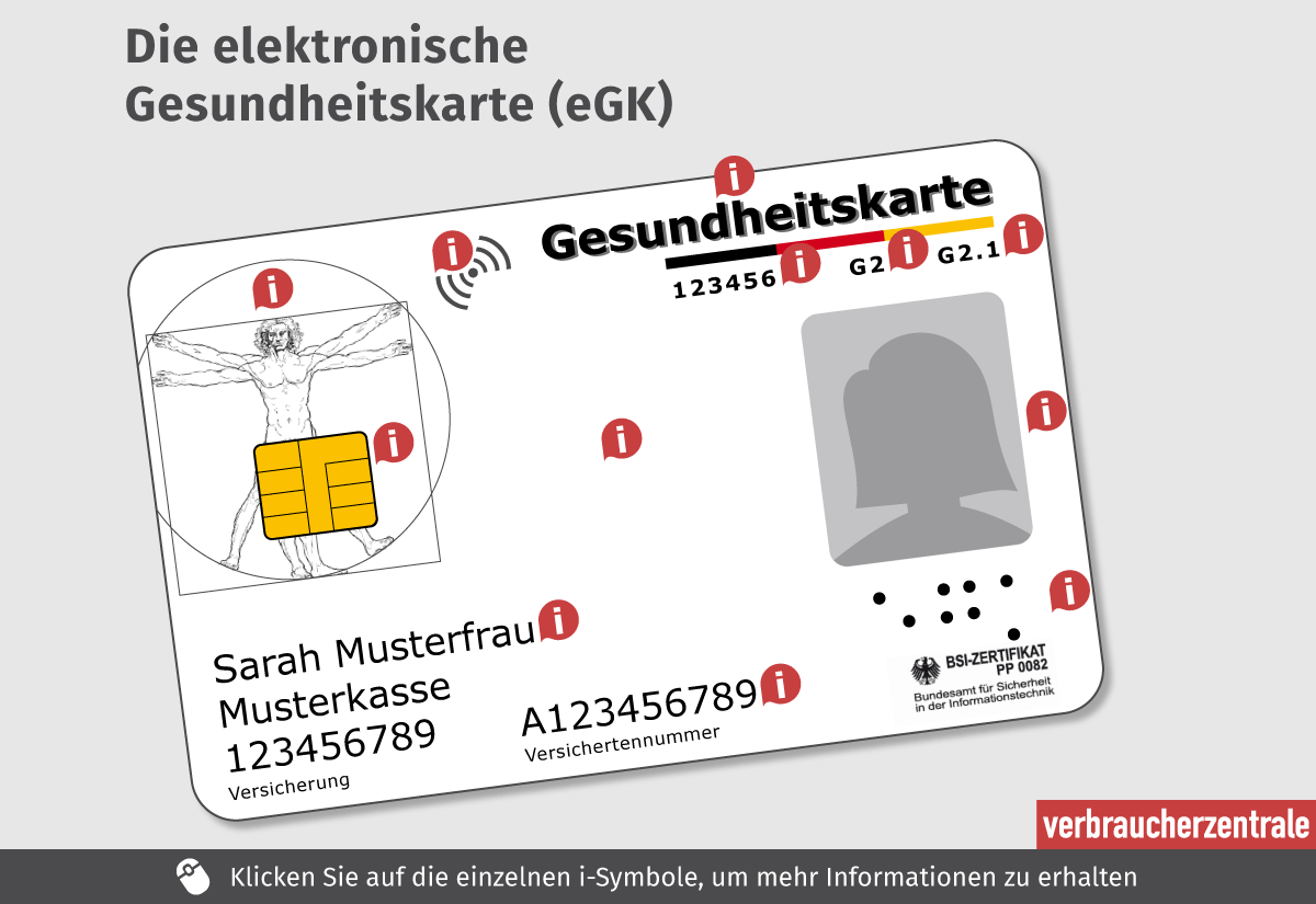 Die elektronische  Gesundheitskarte