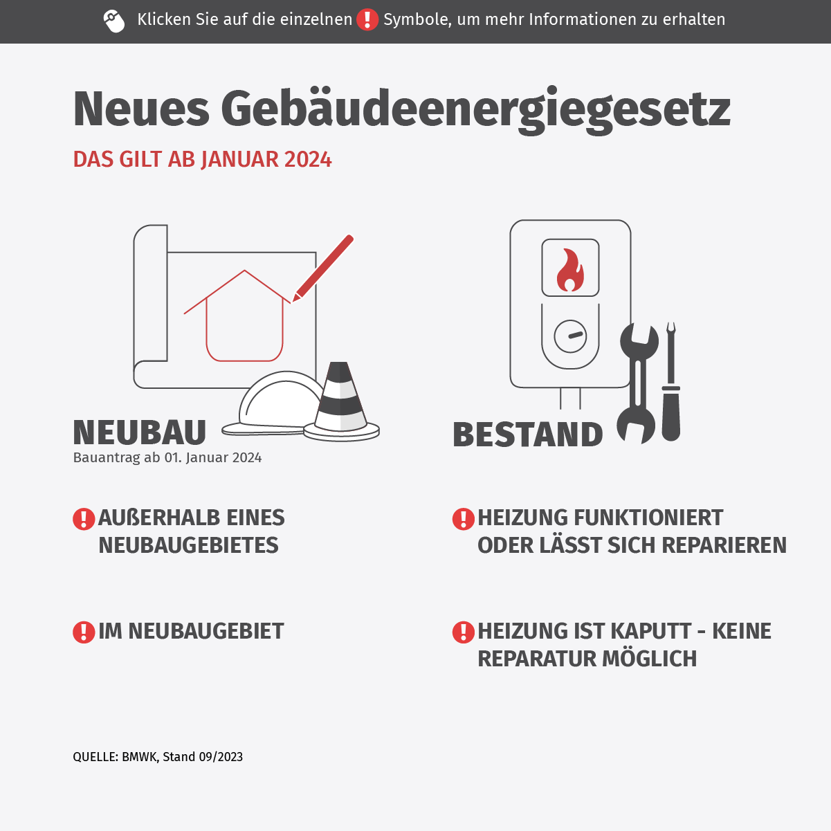 Neues GEG: Das gilt ab Januar 2024 für Neubauten und Bestandsgebäude