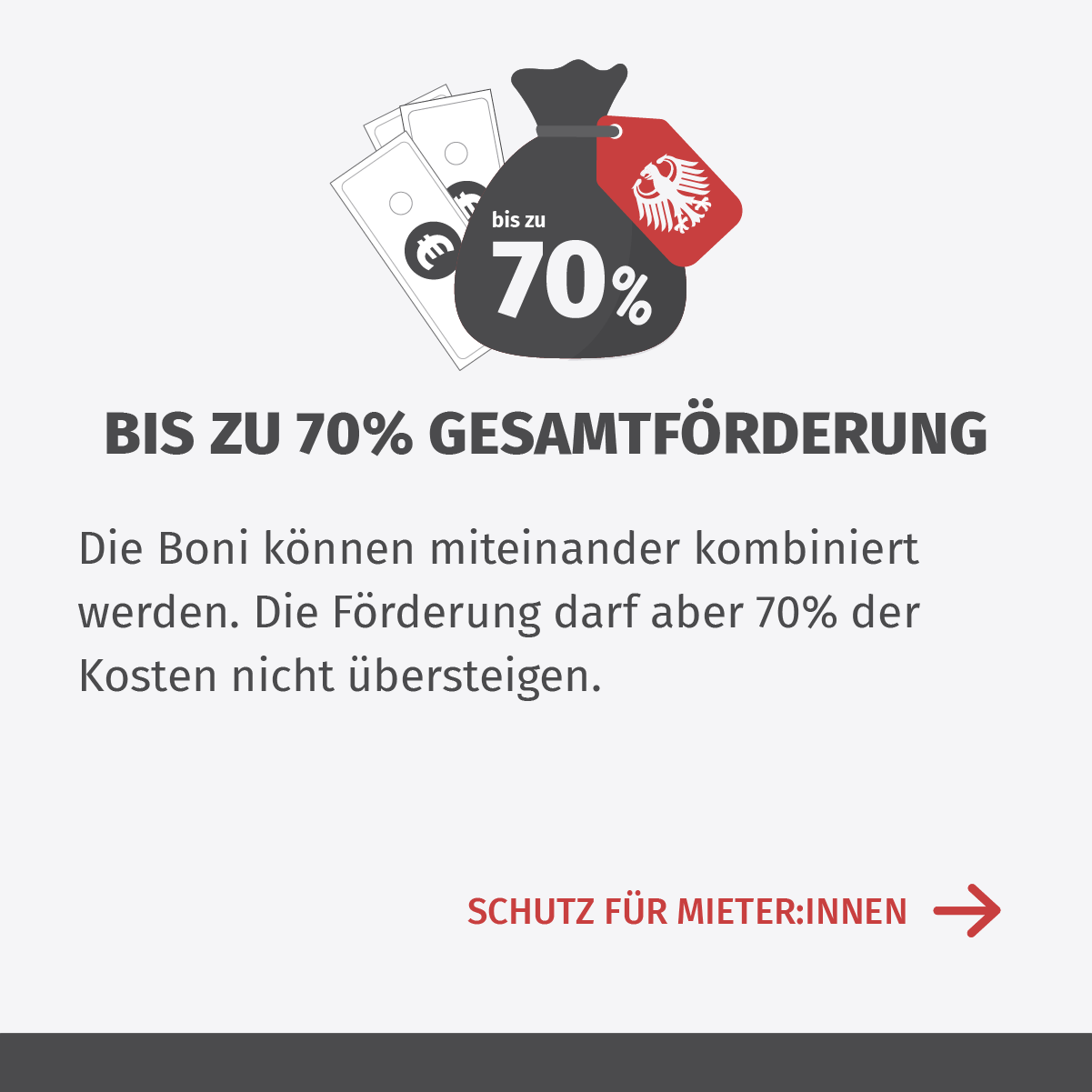 BIS ZU 70% GESAMTFÖRDERUNG, Die Boni können miteinander kombiniert werden. Die Förderung darf aber 70 Prozent der Kosten nicht übersteigen.