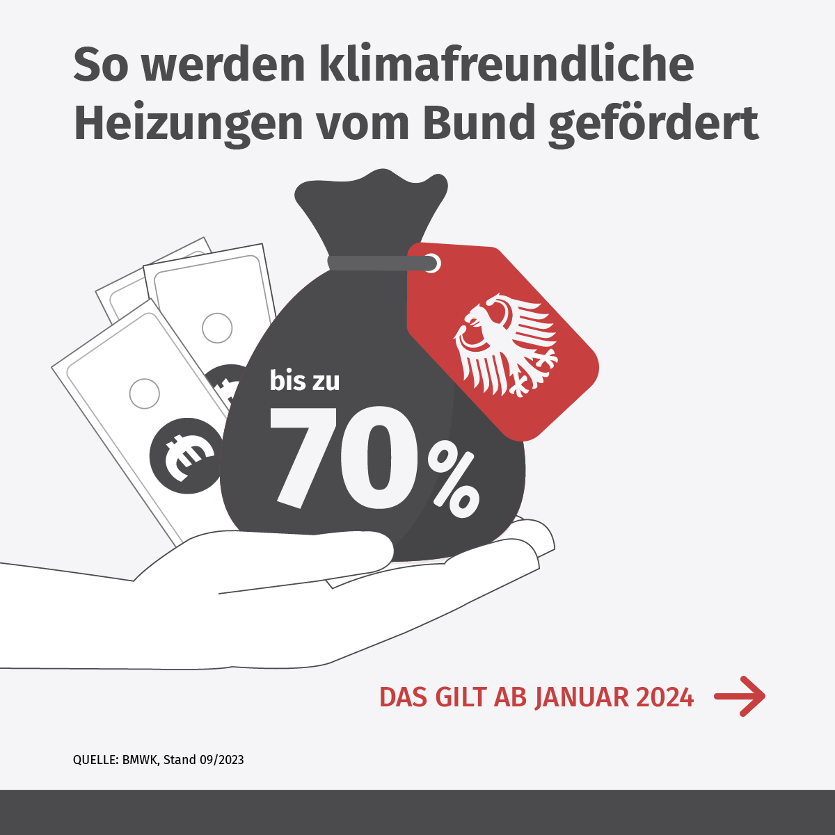 Eine ausgestrekte Hand, bietet die bis zu 70 prozentige Bundesförderung für klimafreundliche Heizungen an.
