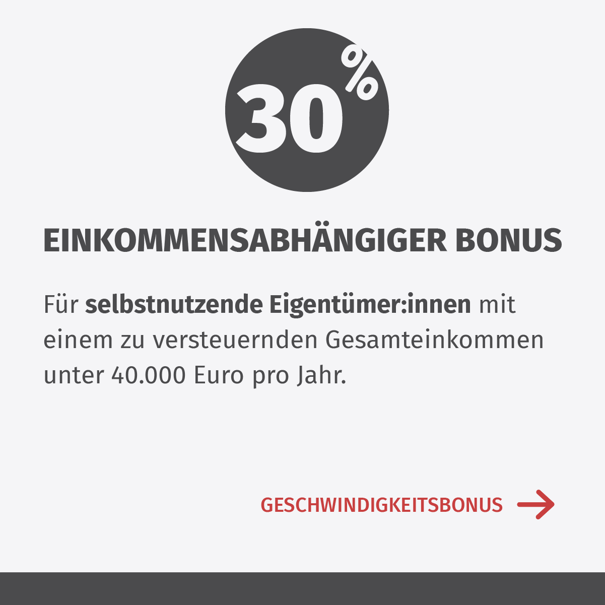 30% EINKOMMENSABHÄNGIGER BONUS, Für selbstnutzende Eigentümerinnen und  Eigentümer mit einem zu versteuernden Gesamteinkommen unter 40.000 Euro pro Jahr.