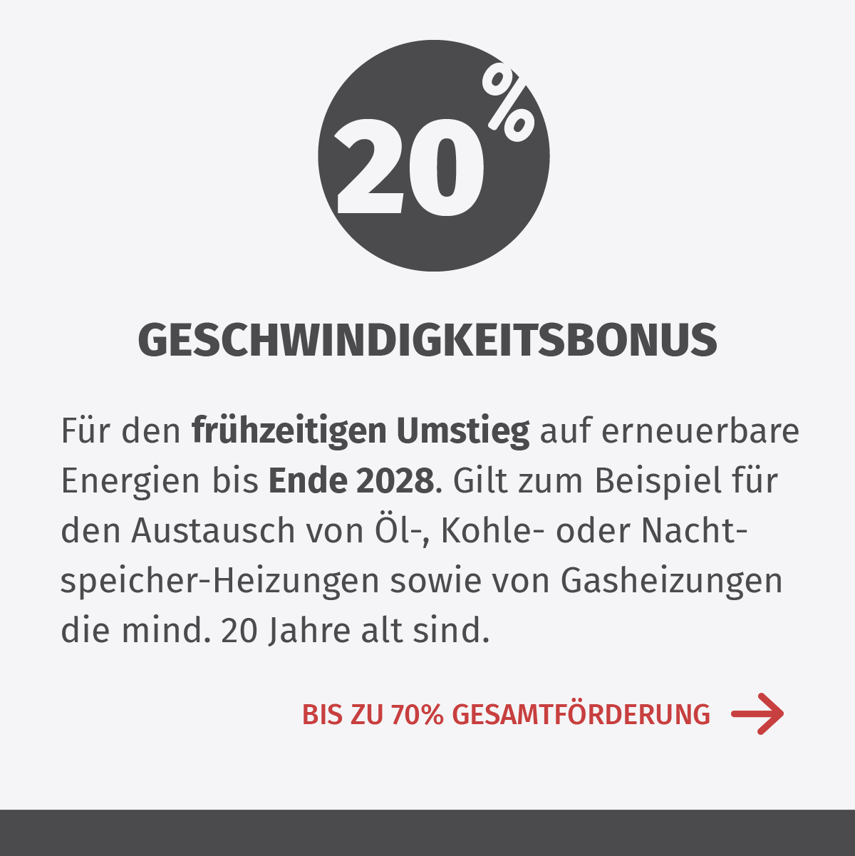 20% Geschwindigkeitsbonus, Für den frühzeitigen Umstieg auf Erneuerbare Energien bis Ende 2028. Gilt zum Beispiel für den Austausch von Öl-, Kohle- oder Nachtspeicher-Heizungen sowie von Gasheizungen (mindestens 20 Jahre alt). 
