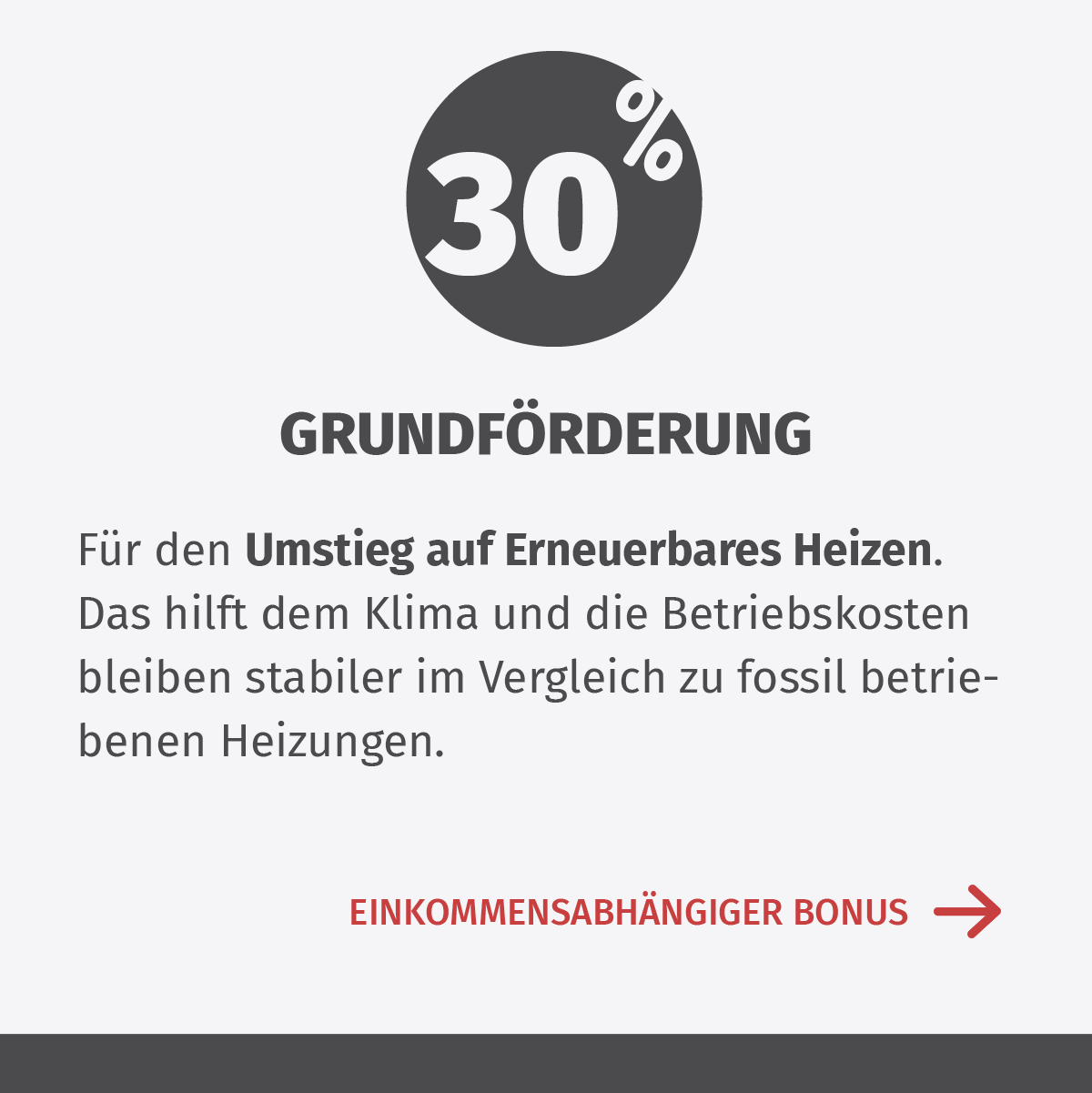 30% Grundförderung, Für den Umstieg auf Erneuerbares Heizen. Das hilft dem Klima und die Betriebskosten bleiben stabiler im Vergleich zu fossil betriebenen Heizungen.