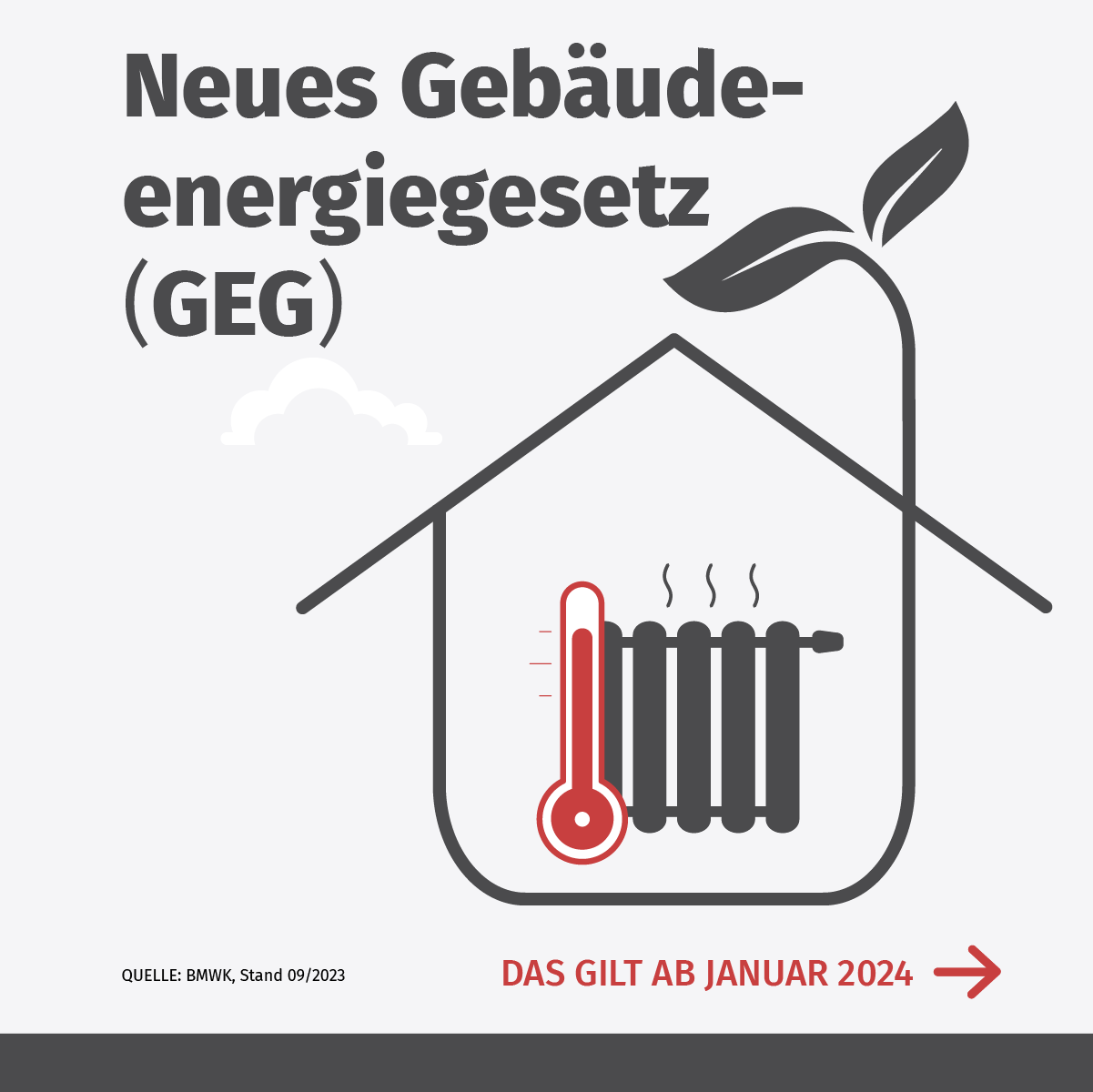 Neues GEG: Das gilt ab Januar 2024 für Neubauten und Bestandsgebäude 