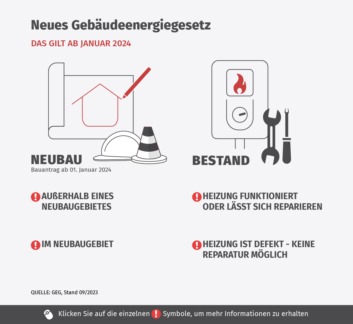 Neues GEG: Das gilt ab Januar 2024 für Neubauten und Bestandsgebäude