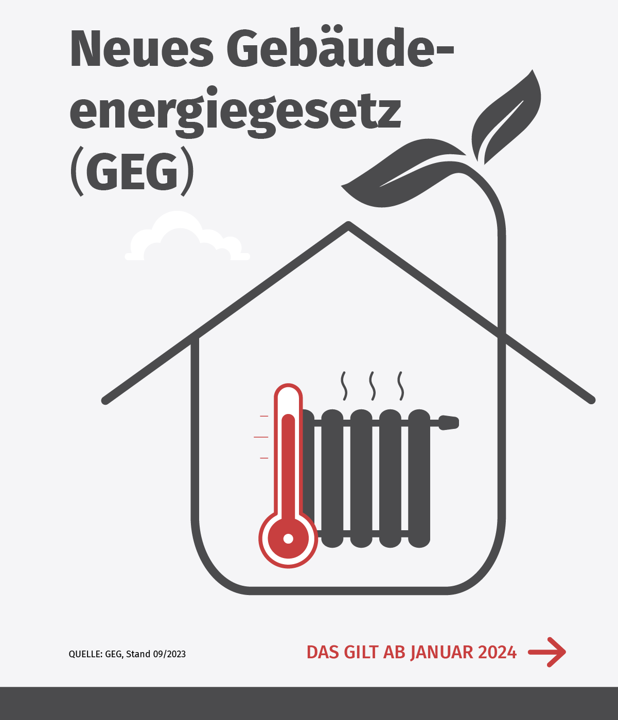 GEG: Was ändert sich mit dem Gebäude-Energie-Gesetz