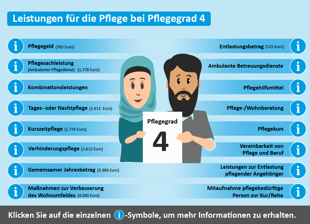Junge PflegeLeistungen der Pflegeversicherung Pflegewegweiser NRW