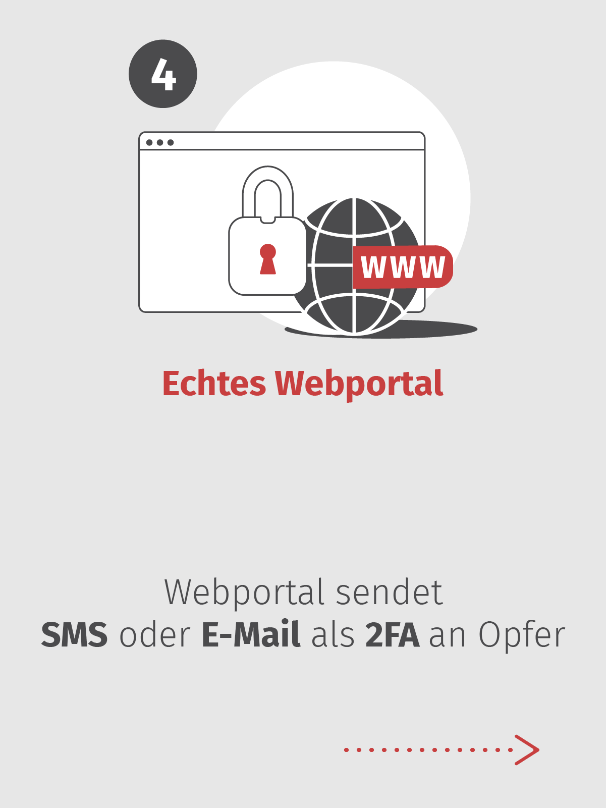 Webportal sendet  SMS oder E-Mail als 2FA an Opfer
