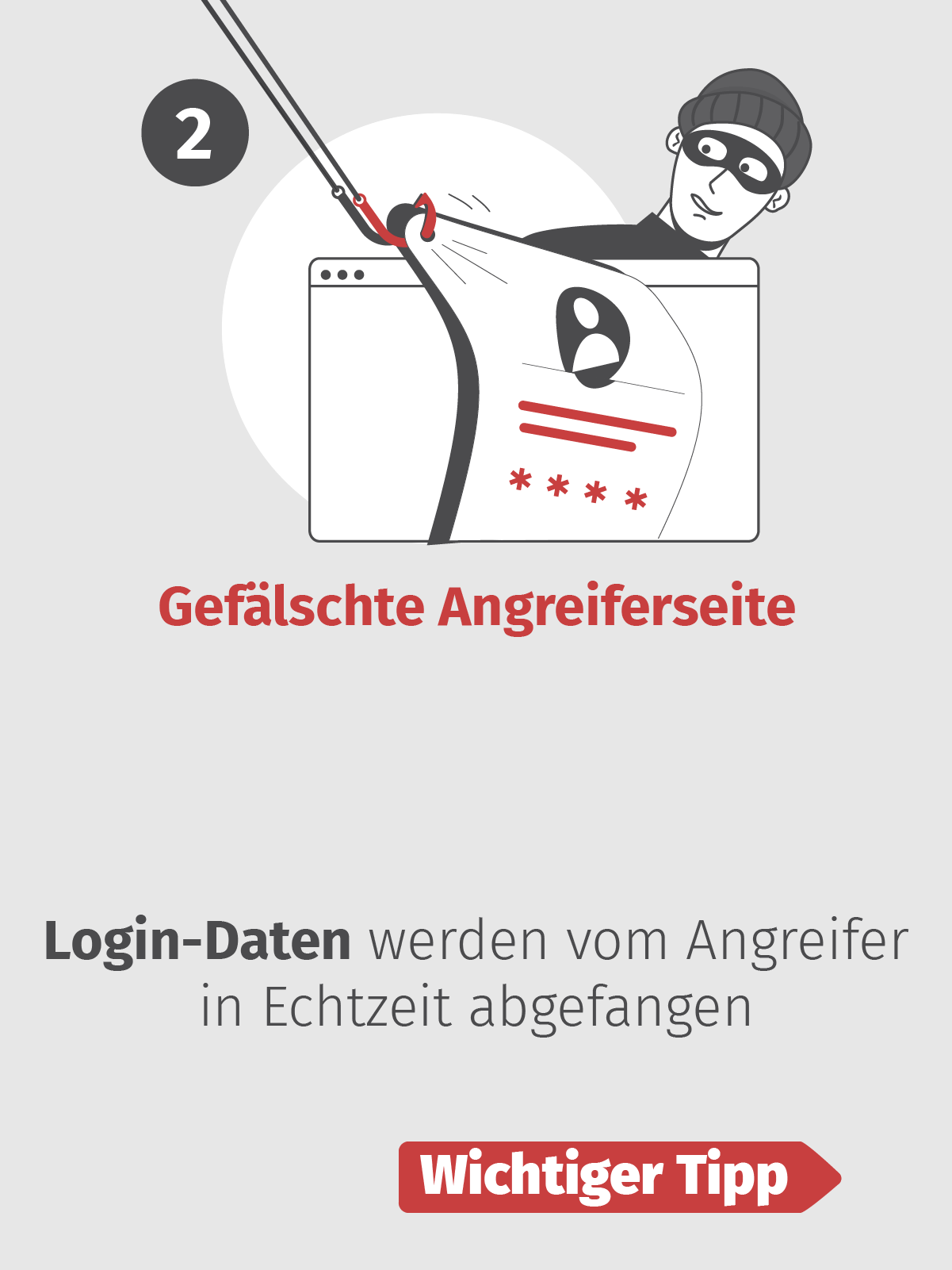 Gefälschte Angreiferseite, Login-Daten werdenvom Angreifer in Echtzeit abgefangen