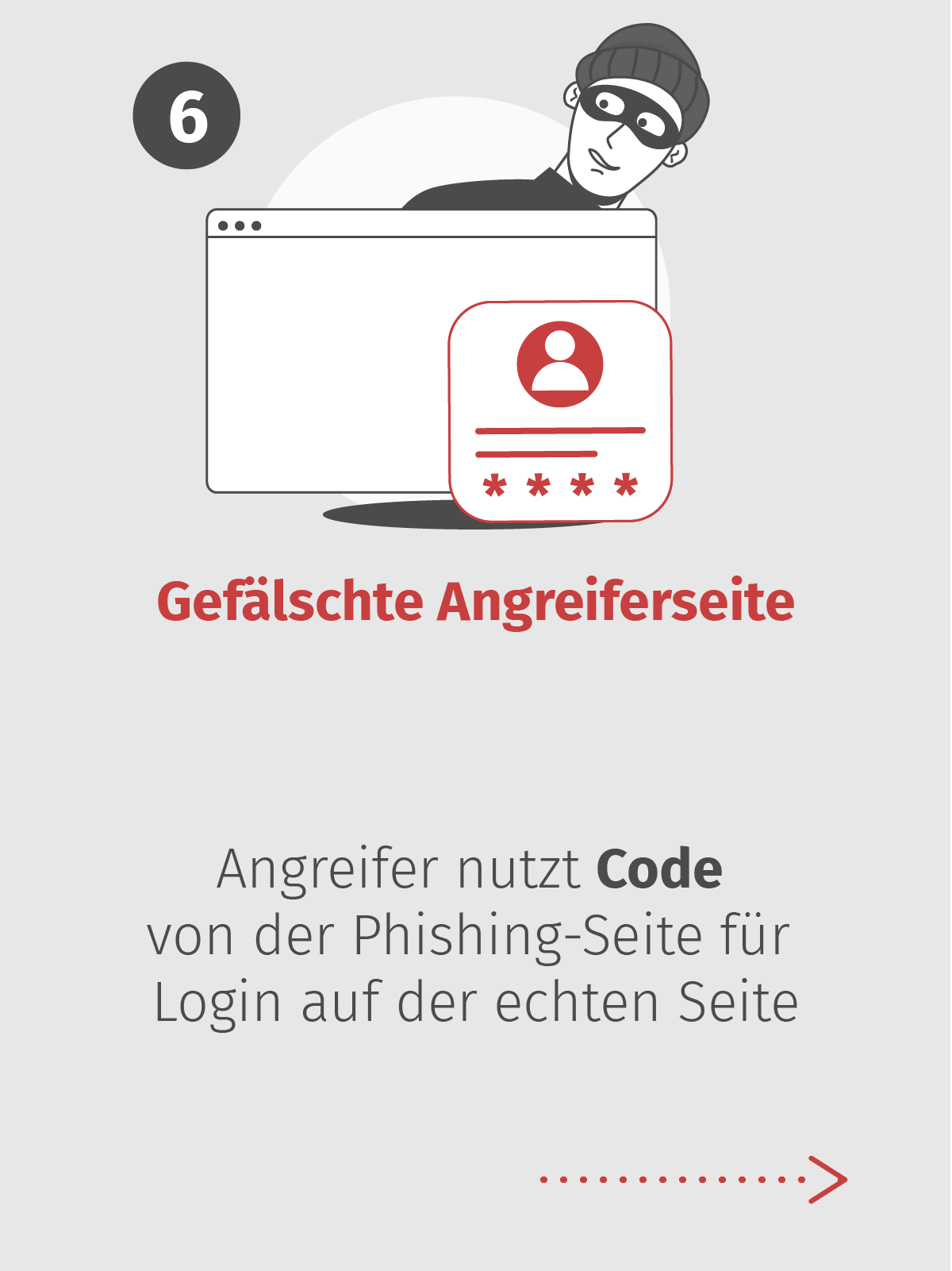 Angreifer nutzt Code  von der Phishing-Seite für  Login auf der echten Seite