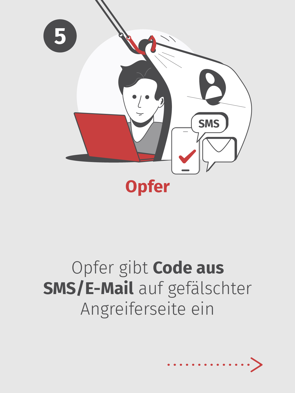 Opfer gibt Code aus SMS/E-Mail auf gefälschter Angreiferseite ein