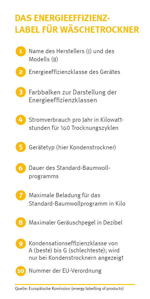 Tragbare Waschmaschine in Schleswig-Holstein - Norderstedt, Waschmaschine  & Trockner gebraucht kaufen