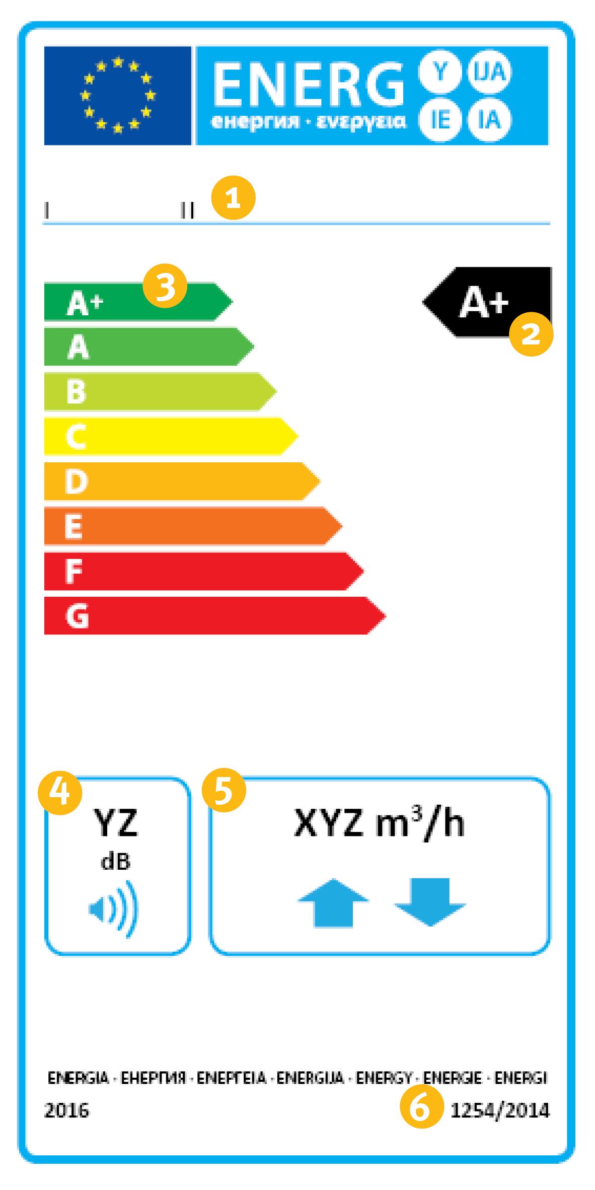 Die 5 besten Pflegetipps für die Lüftungsanlage - ENERGIE-FACHBERATER