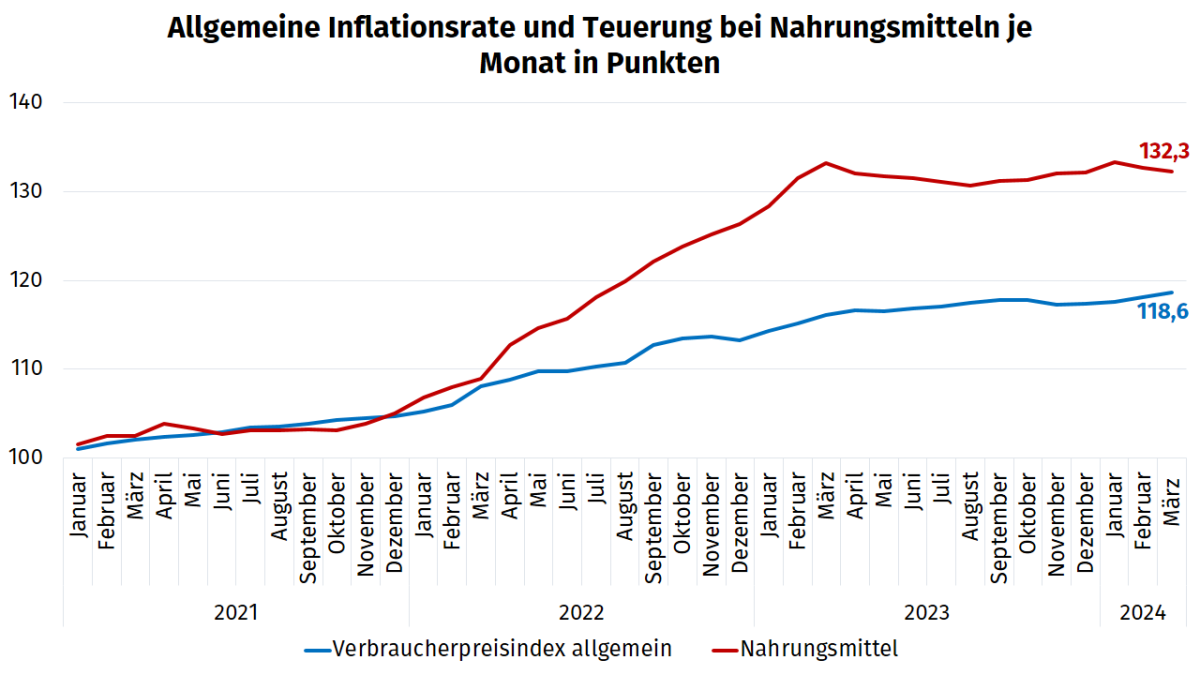 Allgemeine Inflation