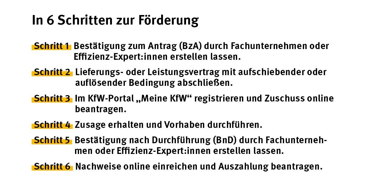 6 Schritte zur Heizungsförderung