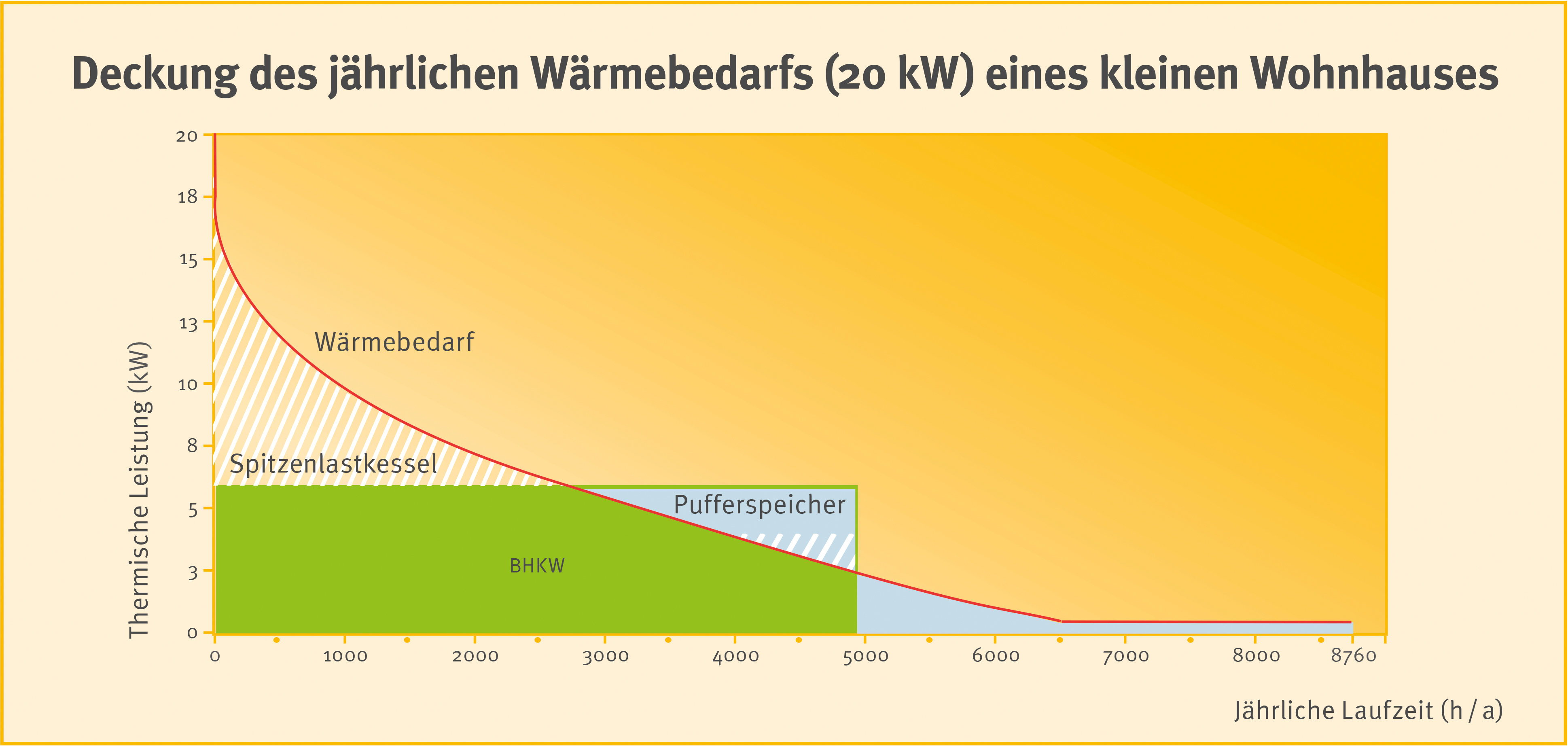 Kleine Blockheizkraftwerke Die Heizung, die auch Strom liefert Verbraucherzentrale.de