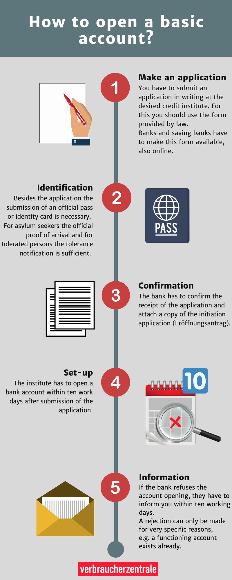 What is a basic account?  Verbraucherzentrale.de