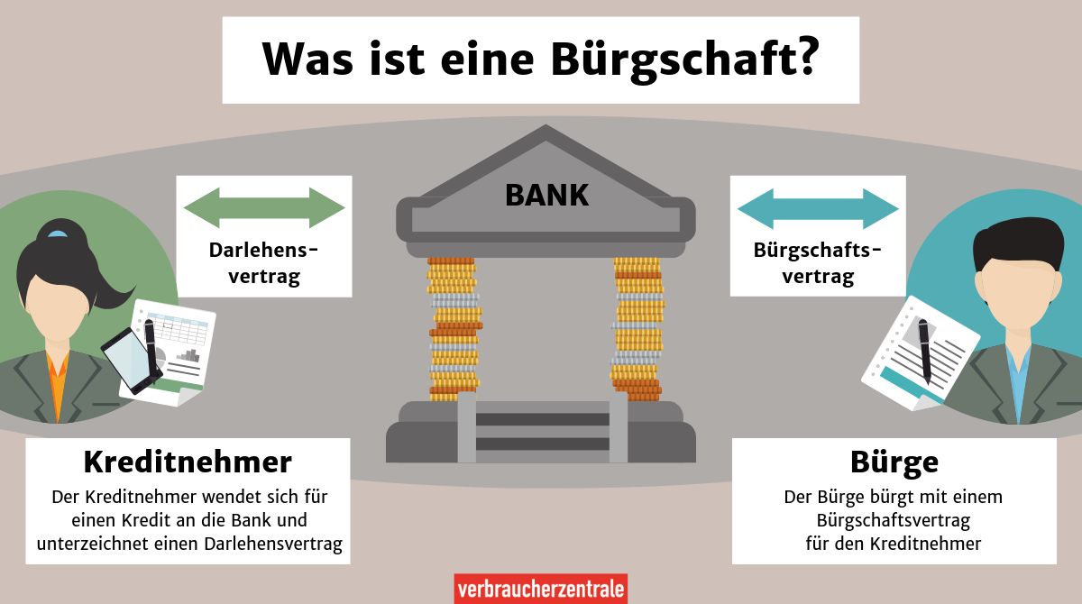 Ehegattenbürgschaft: Bürge darf nicht immer zur Kasse gebeten werden