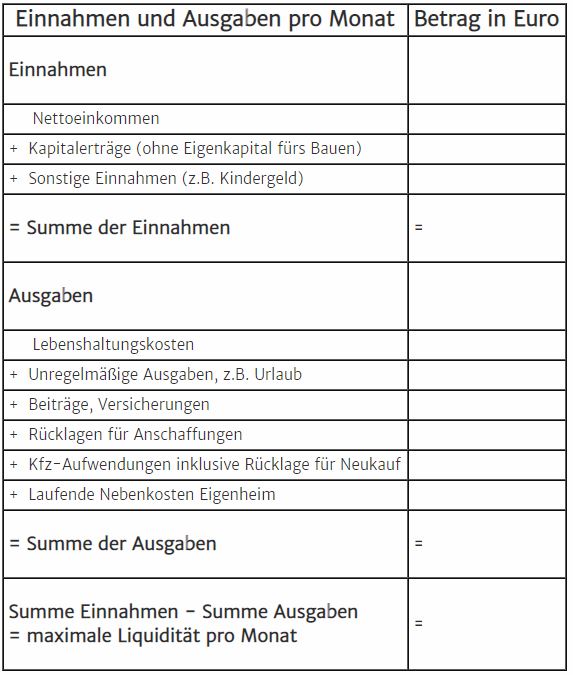 Baufinanzierungsrechner Mit Sondertilgung Effektivzins