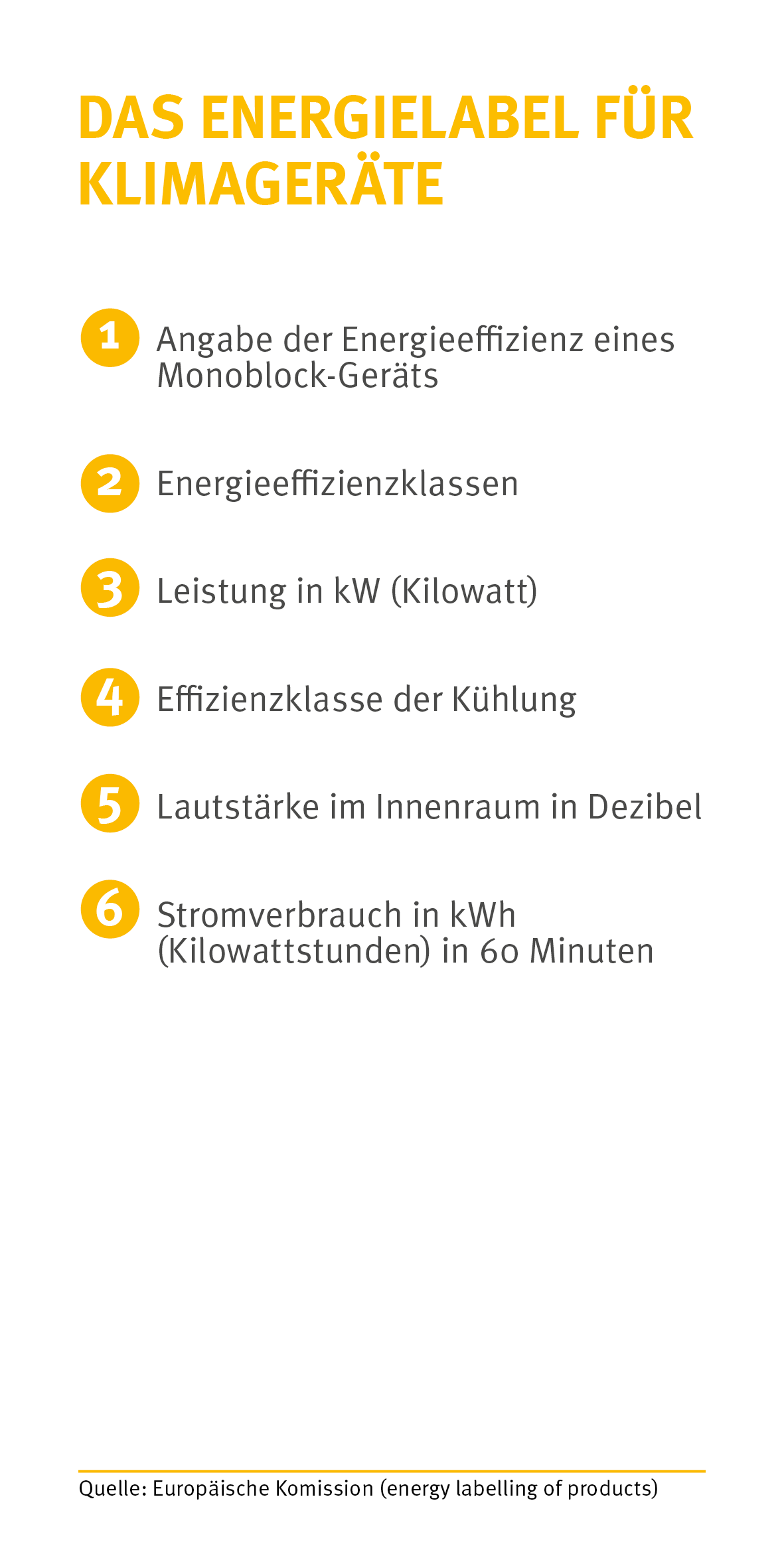 Mit Split-Klimagerät effizient kühlen und heizen - ENERGIE-FACHBERATER