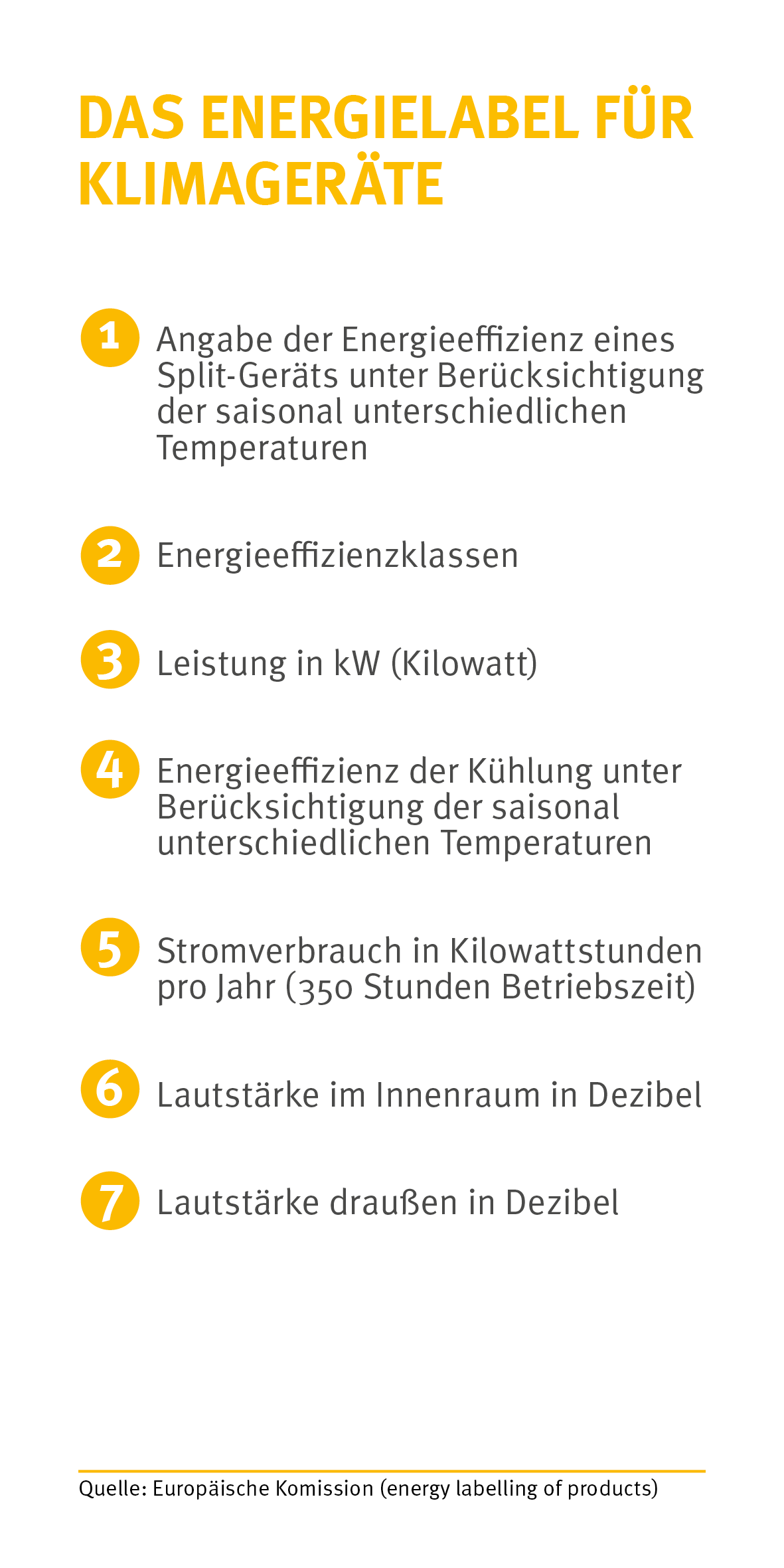 Beeinträchtigen verbogene Lamellen die Klimaanlage, soll ich es