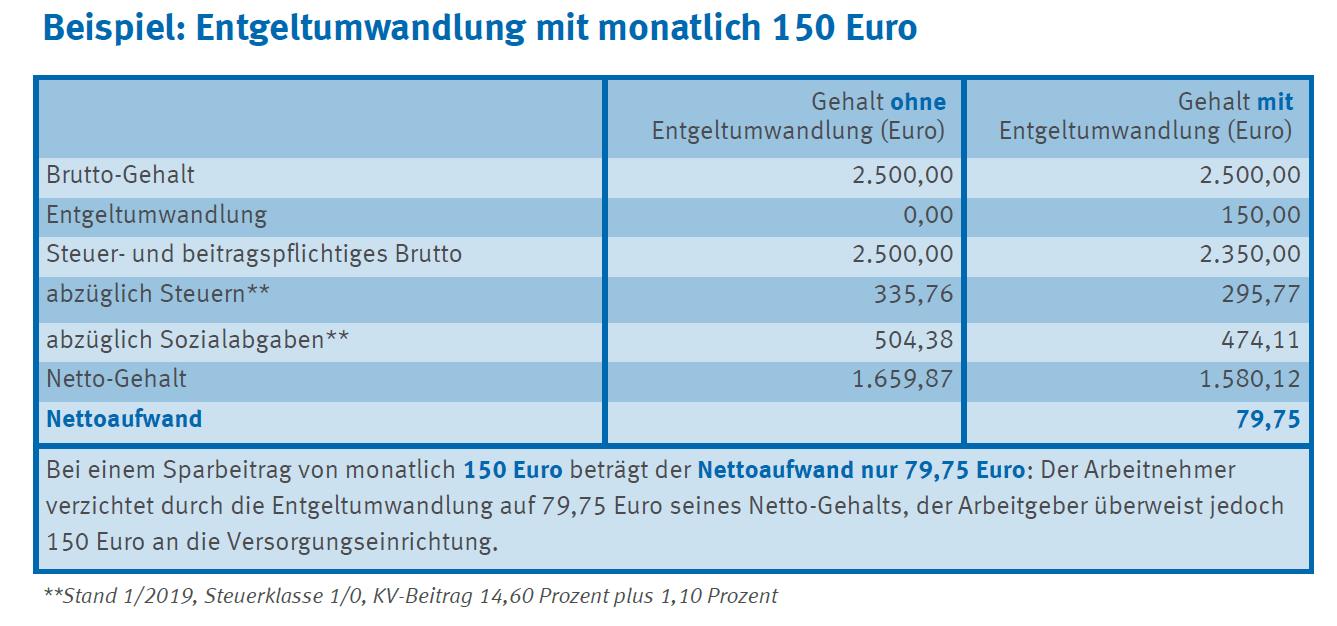 Wieviel Rente Darf Ich Haben Ohne Steuern Zu Zahlen Wann Muss