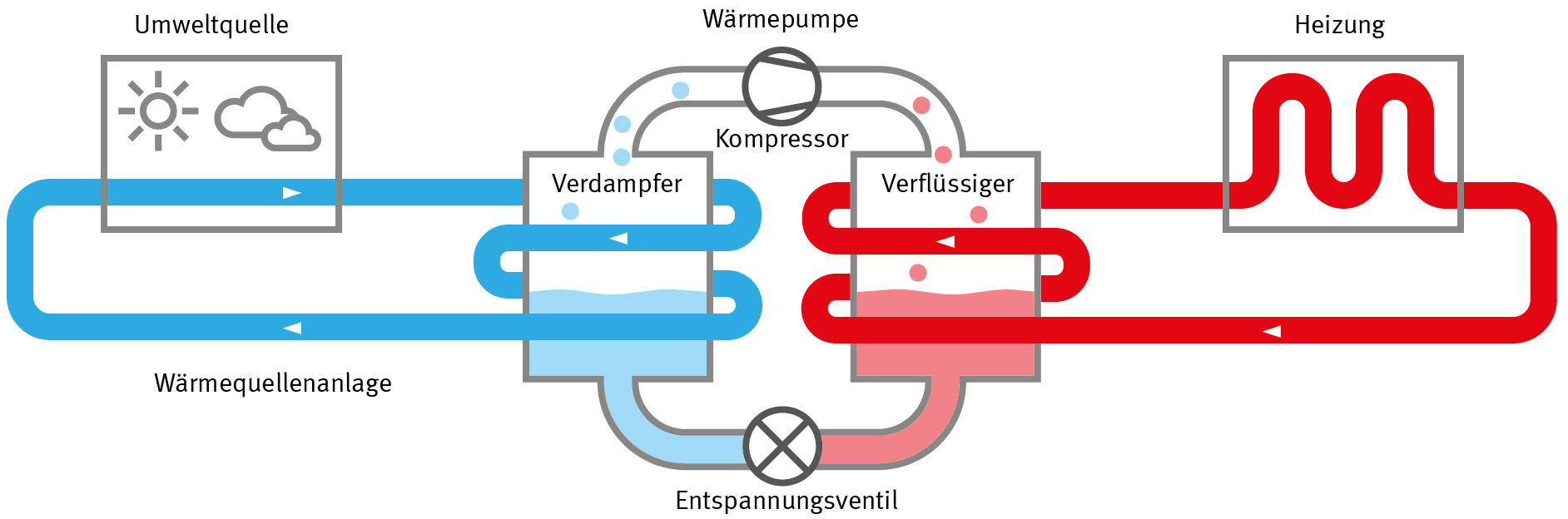 Wärmepumpe: Alles, was Sie wissen müssen, im Überblick