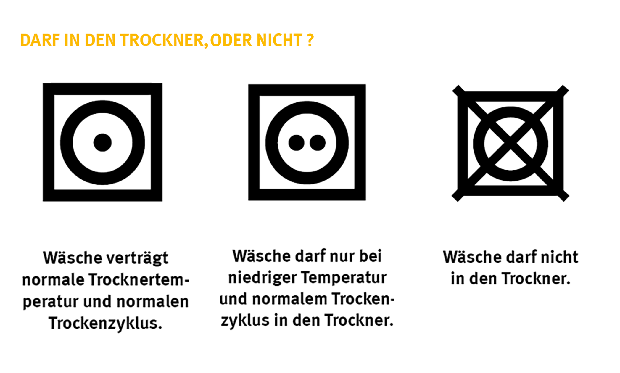 Wäschetrockner: Tipps zum Kauf und Stromverbrauch | Verbraucherzentrale.de