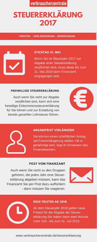 43+ schön Bilder Wann Zahlt Man Lohnsteuer : Wann bekommt man