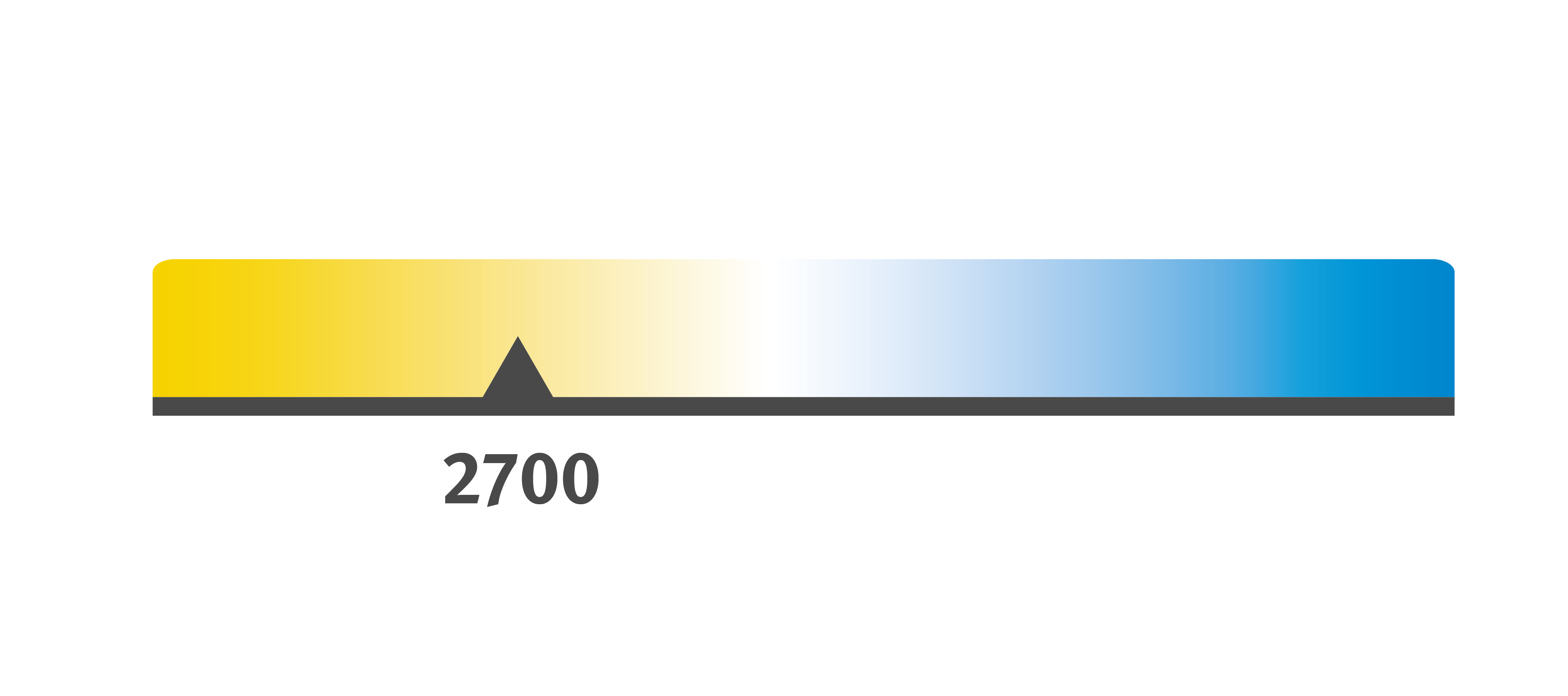 Helle, sparsame Beleuchtung – Setzen Sie Ihr Zuhause ins richtige Licht