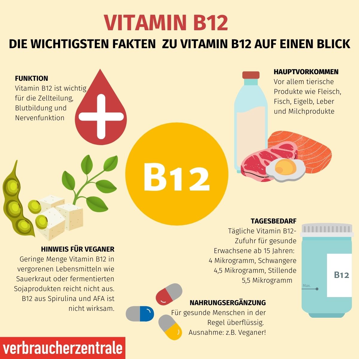 warum müssen veganer b12 nehmen