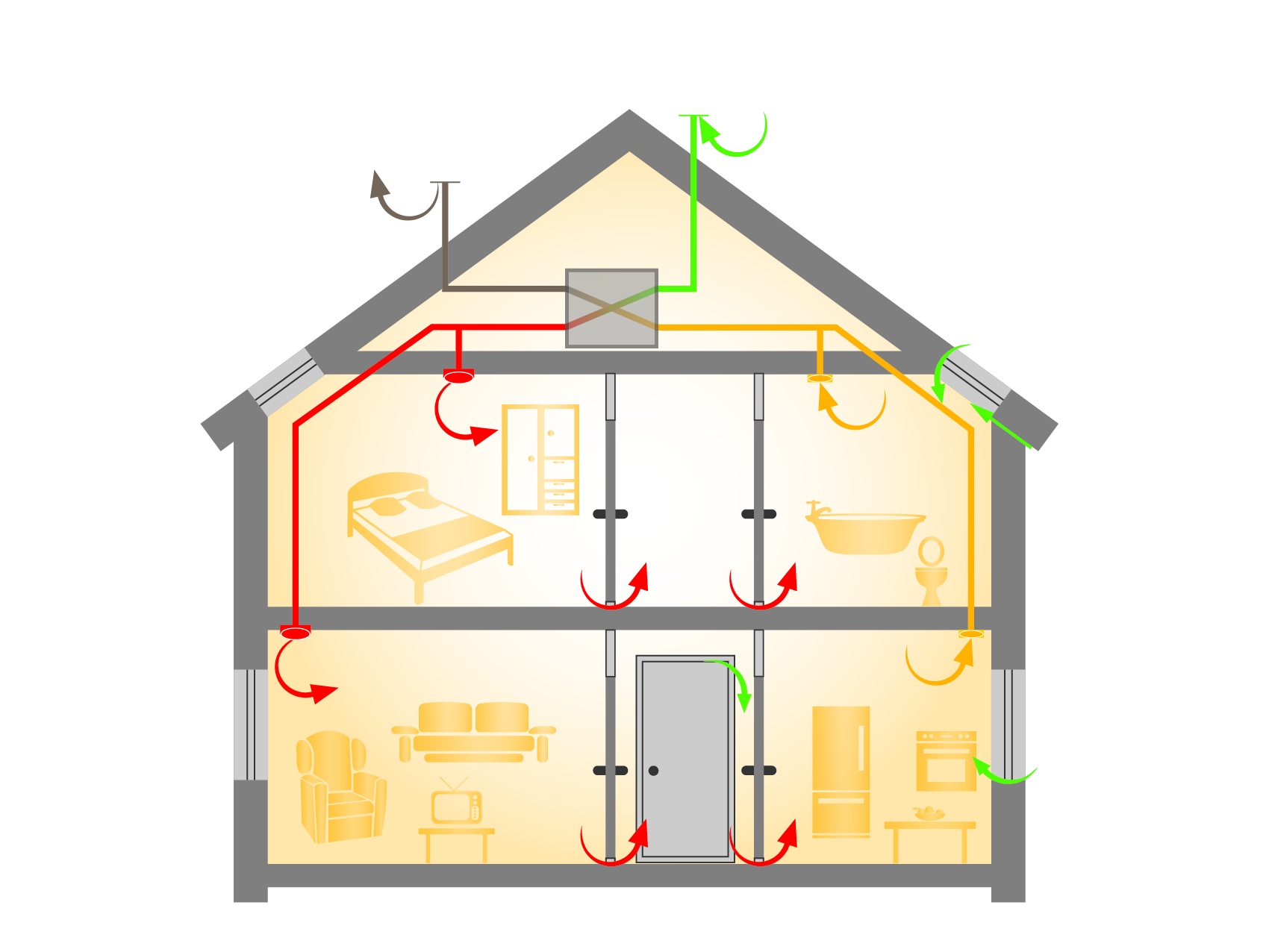 Lüftungsanlage und Konzept: Was Sie für die Planung wissen müssen