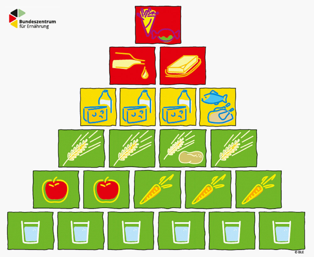 Was im Essen steckt: Vitamine und Mineralstoffe- BZfE