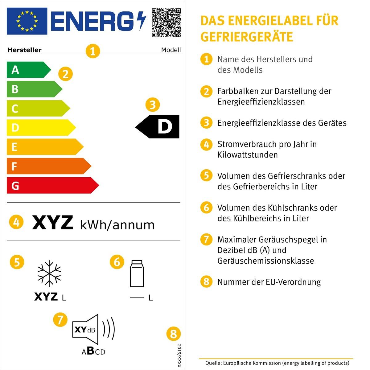 Gefrierschränke und Gefriertruhen im Test: 7 Tipps, die Ihre Stromkosten  senken