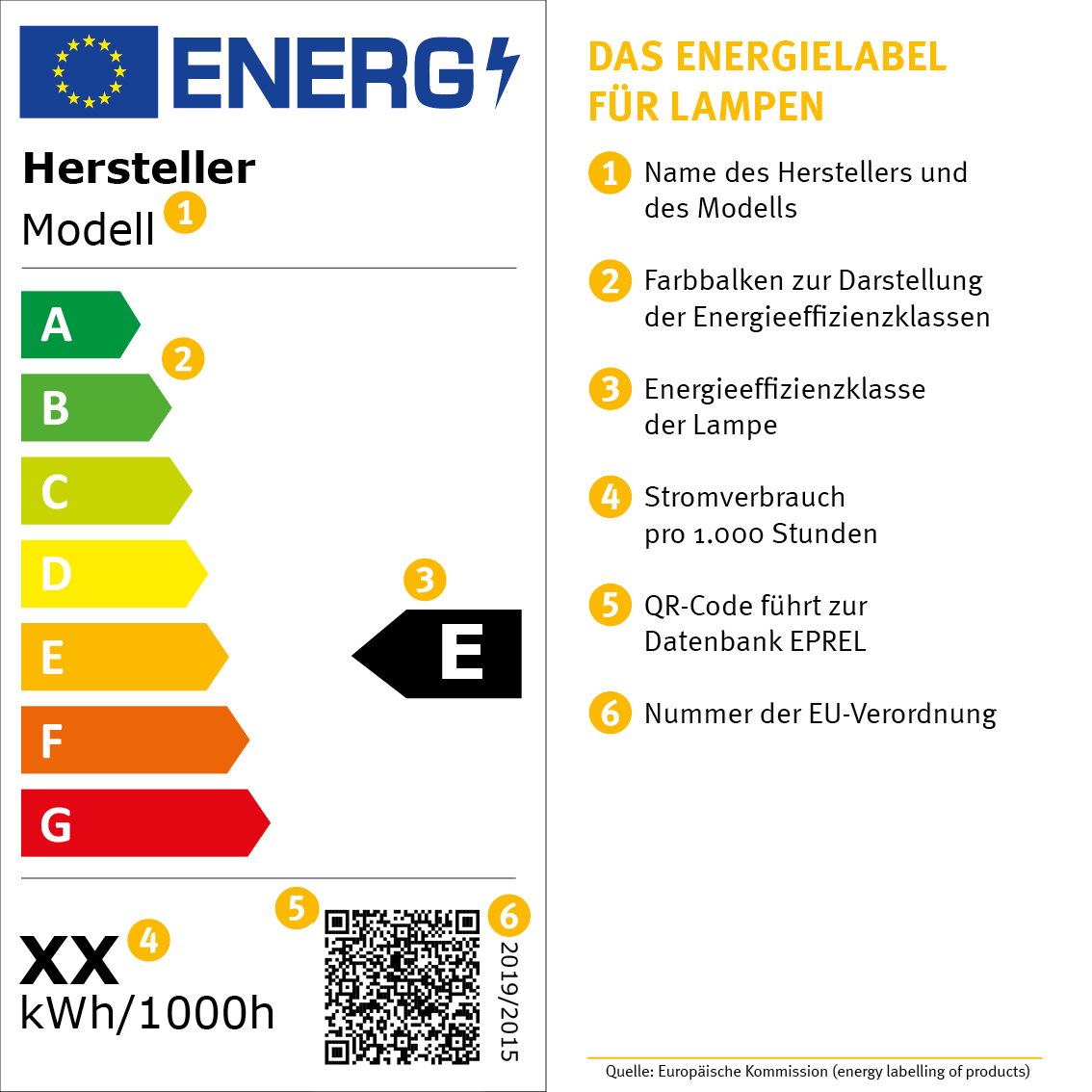 Diese High Tech Lampe bietet eine enorme Lichtausbeute bei einem sehr  tiefen Stromverbrauch.