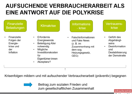 Folie zu Krisen und deren Präventionsmöglichkeiten
