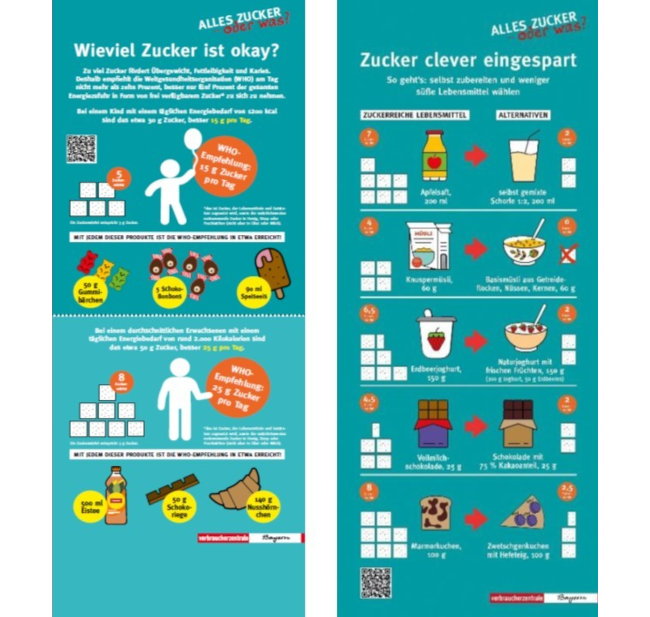 Zucker clever eingespart