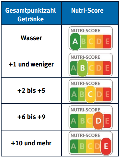 Getränke 2