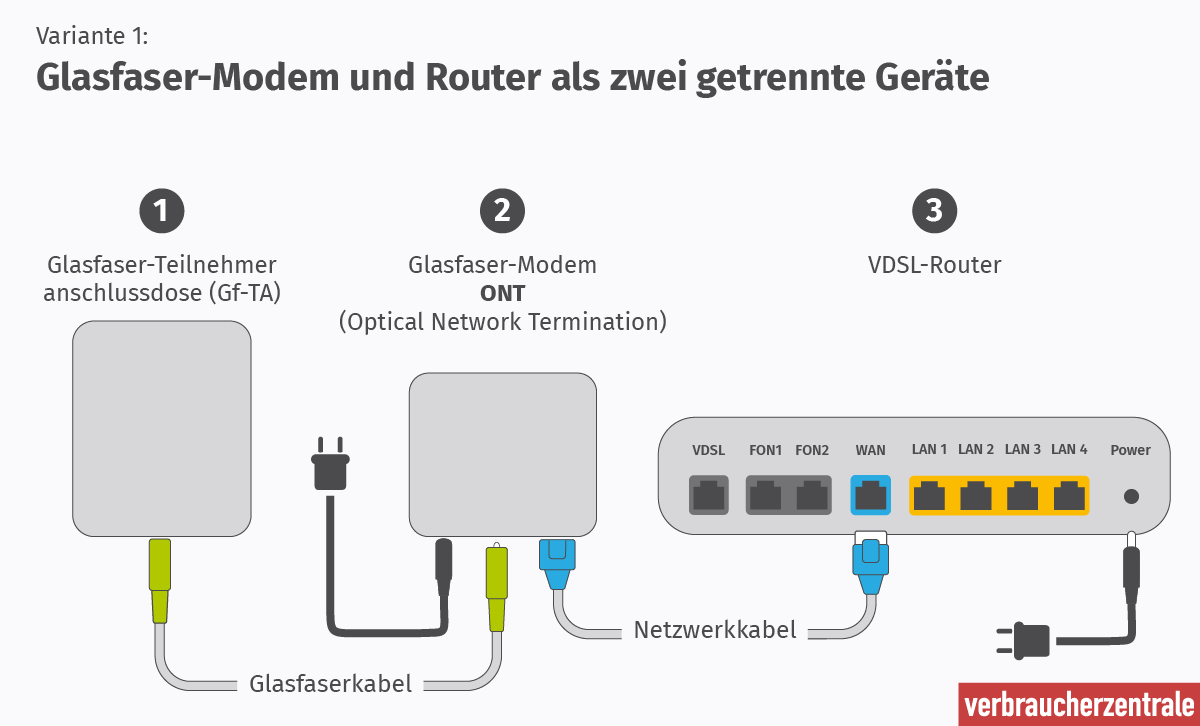 Glasfaser: Häufige Fragen und Antworten zum Glasfaser-Anschluss