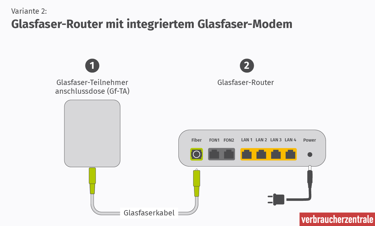 Glasfaser: Häufige Fragen und Antworten zum Glasfaser-Anschluss