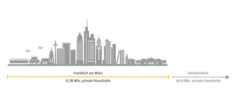 Grafik Energiemenge Frankfurt am Main
